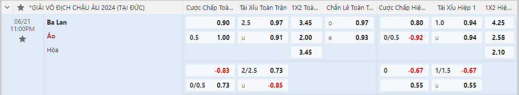 tỷ lệ kèo Ba Lan vs Áo