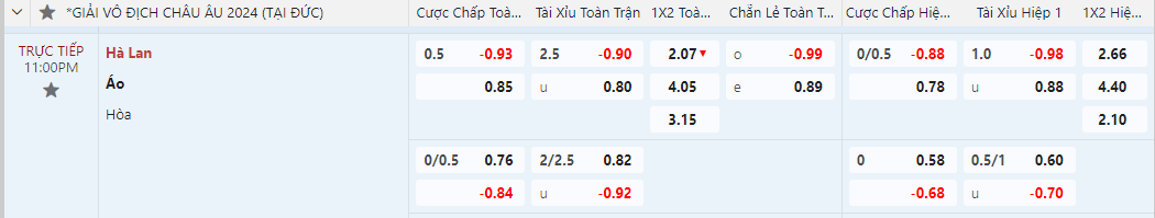 tỷ lệ kèo Hà Lan vs Áo