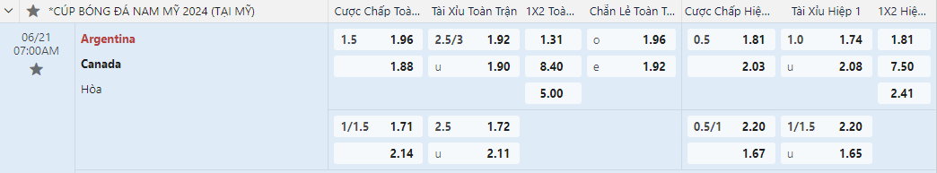tỷ lệ kèo Argentina vs Canada