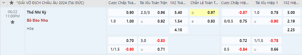 tỷ lệ kèo Thổ Nhĩ Kỳ vs Bồ Đào Nha