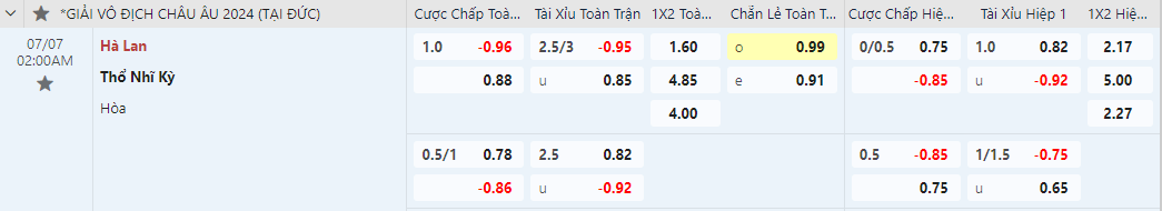 Soi kèo Châu Á Hà Lan vs Thổ Nhĩ Kỳ