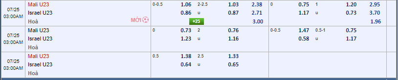 Soi kèo U23 Mali vs U23 Israel