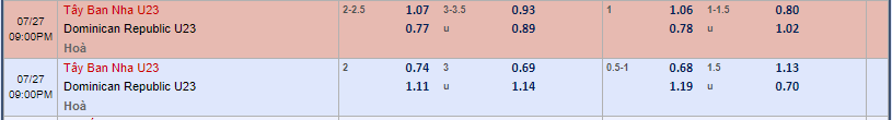Soi kèo U23 CH Dominica vs U23 Tây Ban Nha