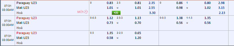 Soi kèo U23 Paraguay vs U23 Mali