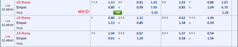 tỷ lệ kèo AS Roma vs Empoli 