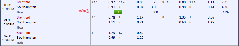 tỷ lệ kèo Brentford vs Southampton 