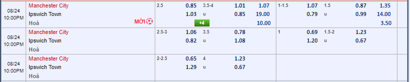 Soi kèo nhà cái Manchester City vs Ipswich Town