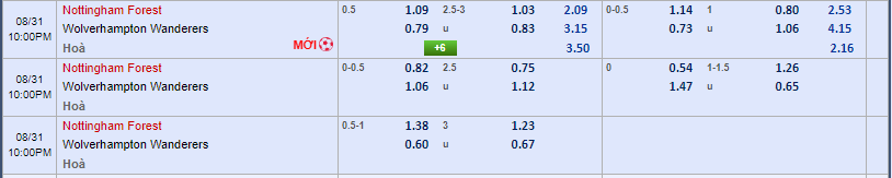 Tỷ lệ kèo Nottingham vs Wolves