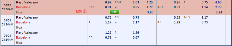 kèo châu á Rayo Vallecano vs Barcelona