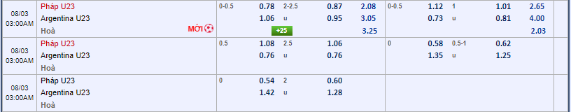 Soi kèo U23 Pháp vs U23 Argentina