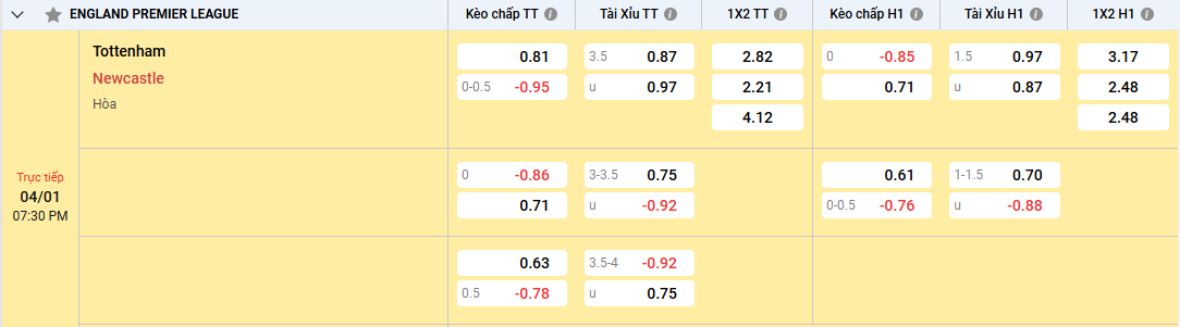 tỷ lệ kèo Tottenham vs Newcastle