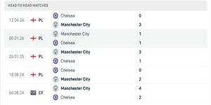 Chelsea vs Manchester City dễ có kịch bản hiệp một chặt chẽ