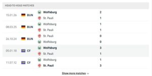 Mỗi lần chạm trán St. Pauli vs Wolfsburg đều rất sít sao